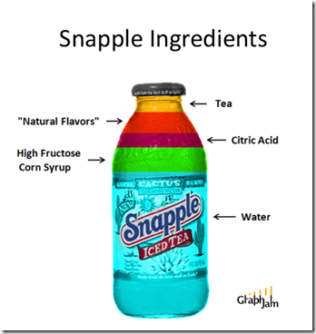 Snapple ingredients